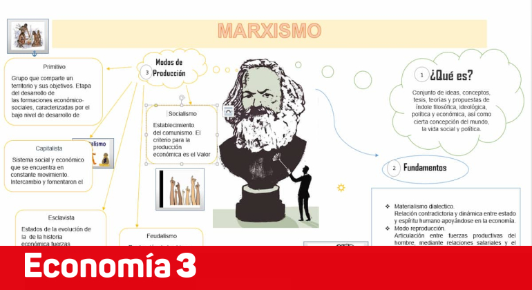 marxismo que es origen principios y representantes